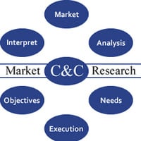 C&C Market Research